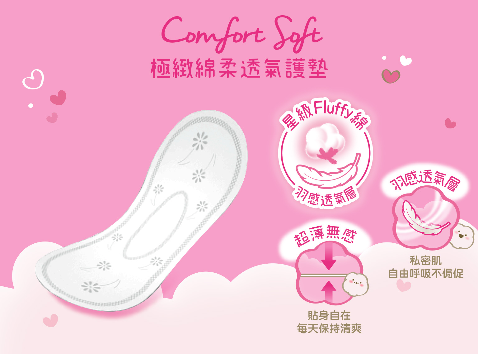 Kotex 高潔絲極緻綿柔透氣護墊：,羽感透氣層、超薄巾身不侷促
